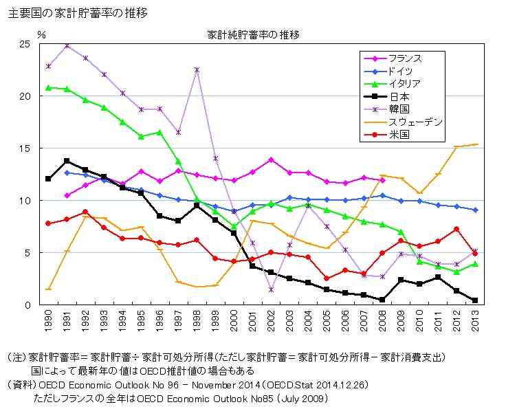 今の日本に必要なものは??