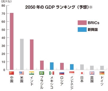 英語は日本人に必要だと思いますか？