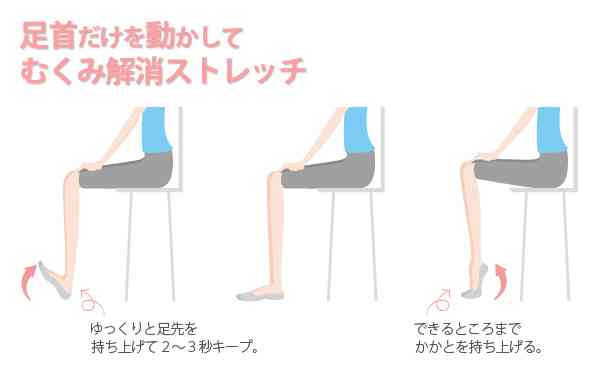 足のむくみの解消法