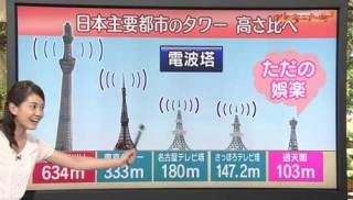 シュールな画像ください。