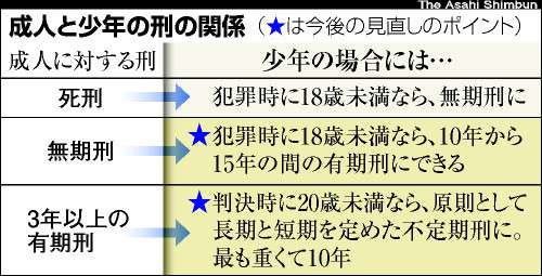 【川崎中1殺害】逮捕少年「次はあいつを殺す」と第2の犯行予告をしていた