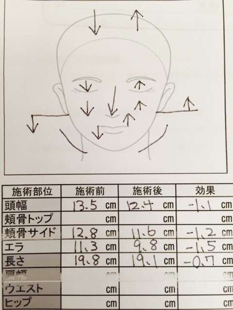 顔が大きい方!