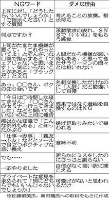 一発アウト