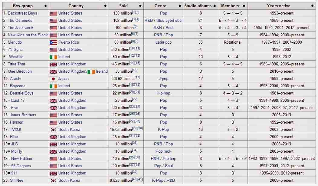嵐「うれしい」4年ぶりゴールドディスク大賞…シングルはAKB48が史上初のV5