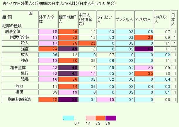 あなたは人種差別しますか?