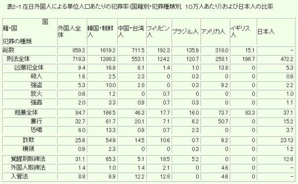 あなたは人種差別しますか?