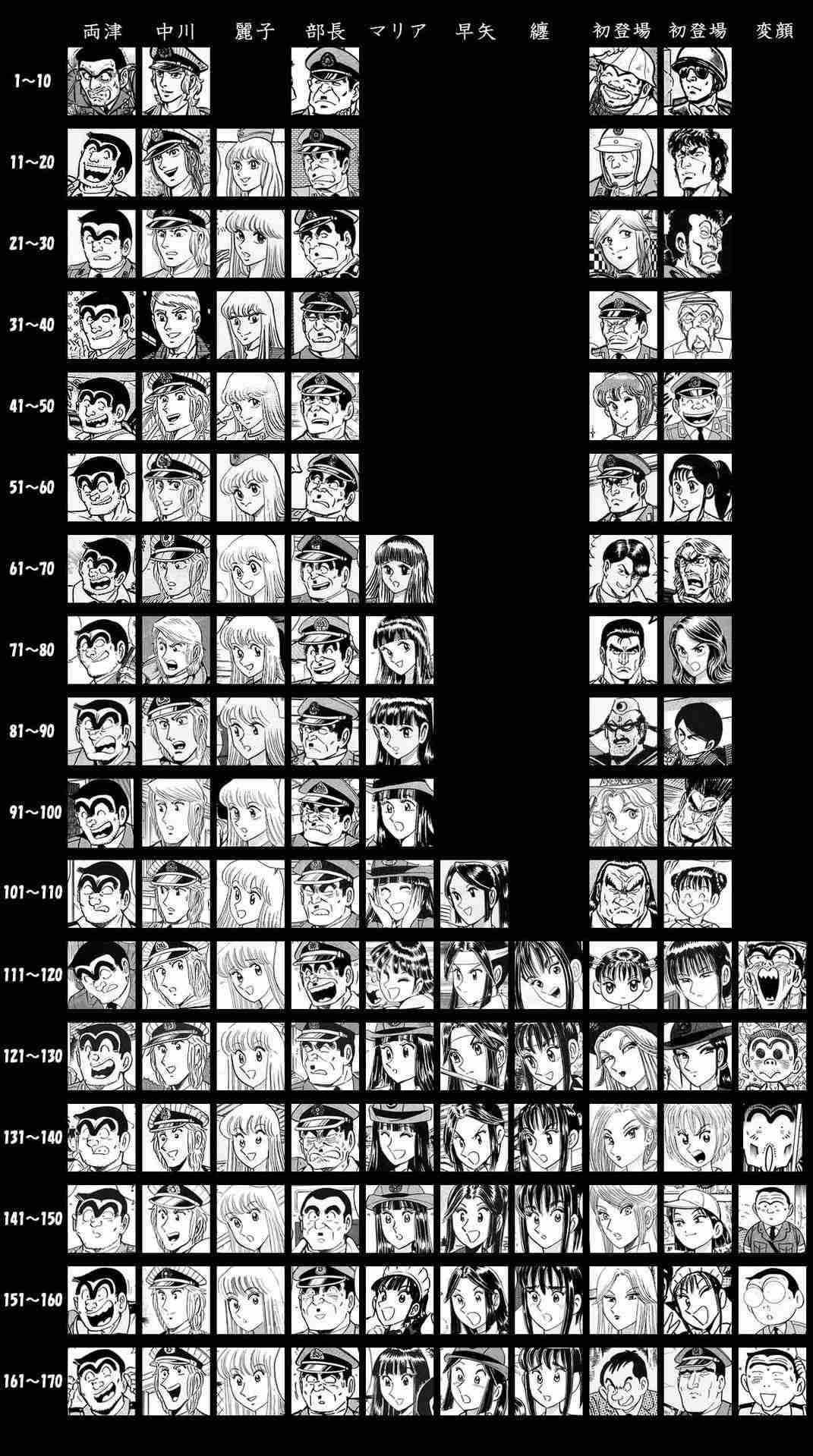 連載中に絵のタッチが変わった漫画