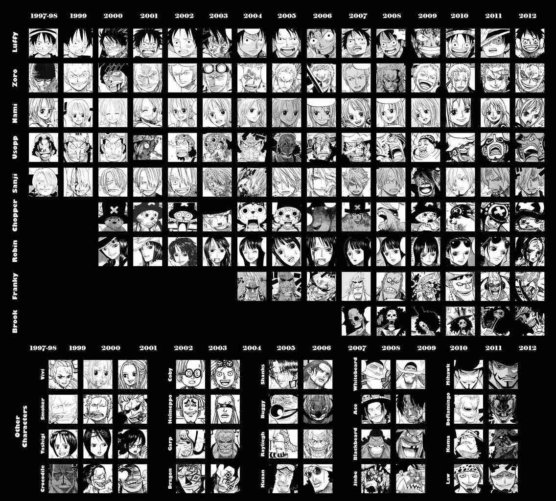 連載中に絵のタッチが変わった漫画