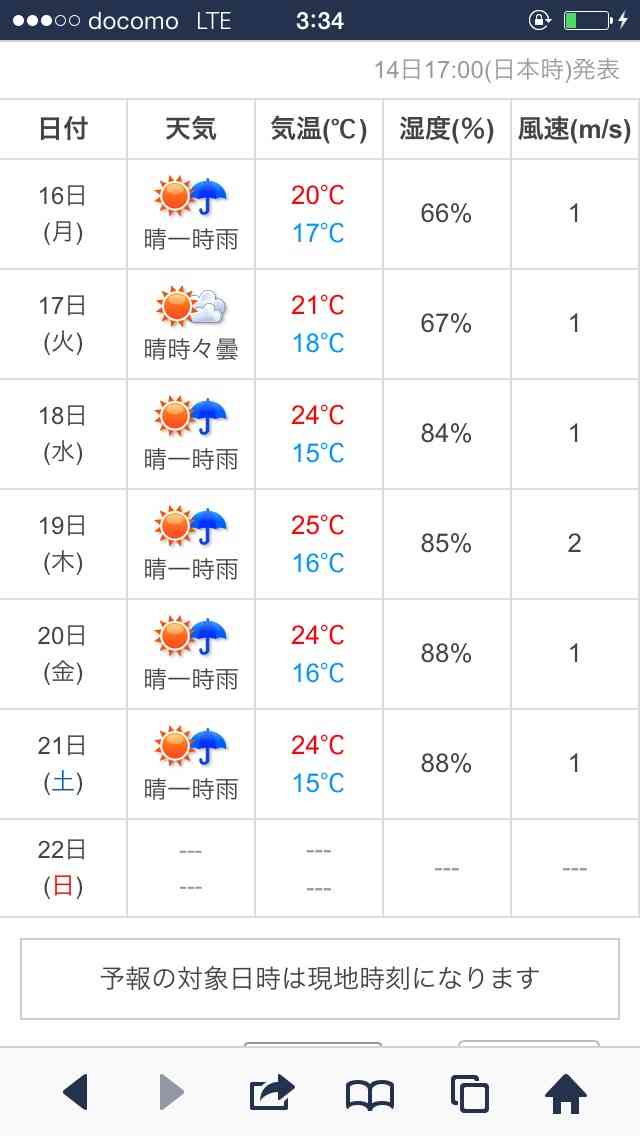 結婚式が雨だった人