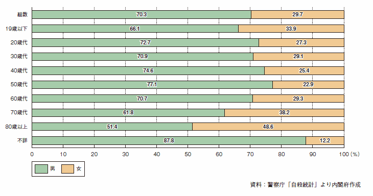 男性って大変だな、と思うこと