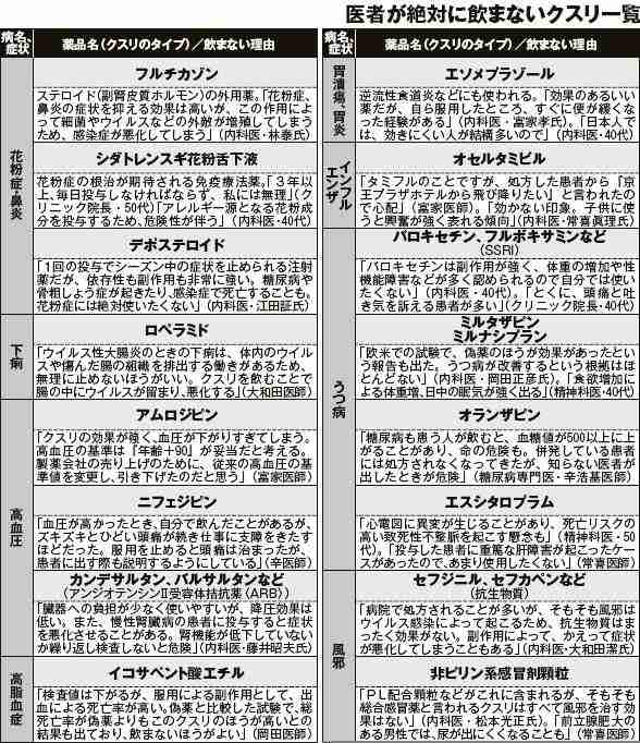 厄介な薬の副作用