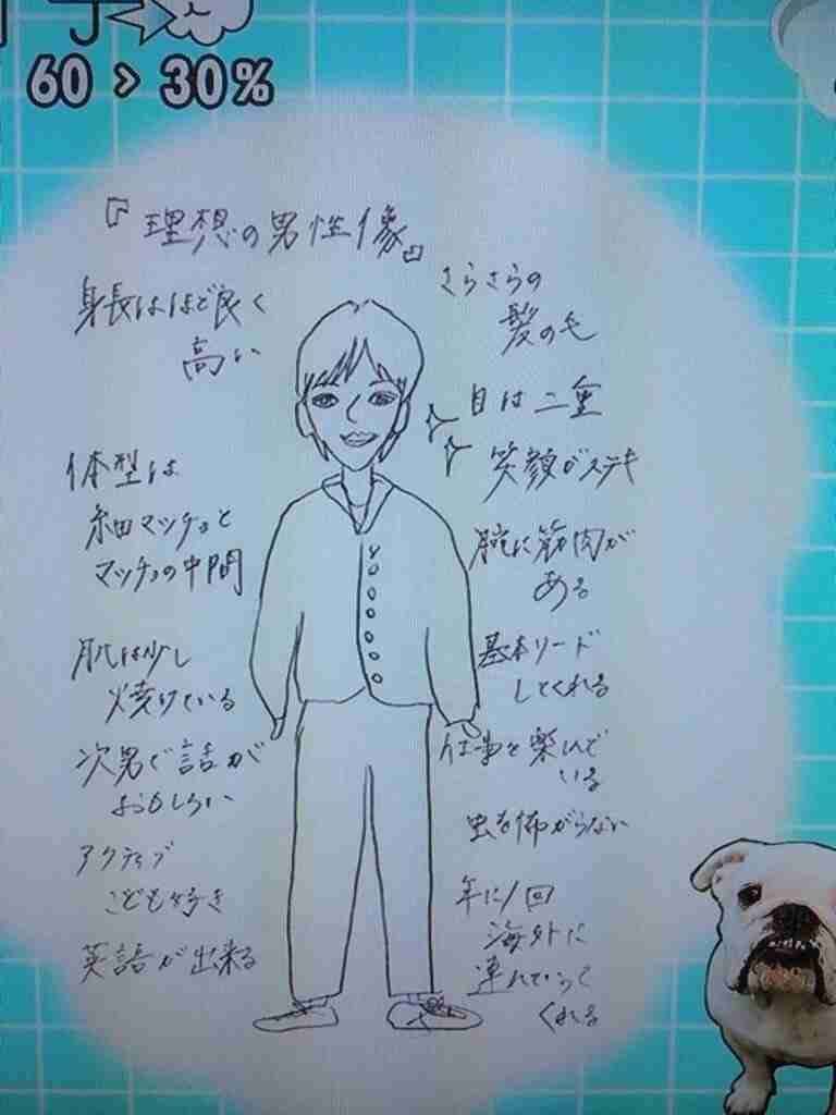 櫻井翔の歴代彼女は…暴露本が明かした嵐メンバーの意外な恋愛事情