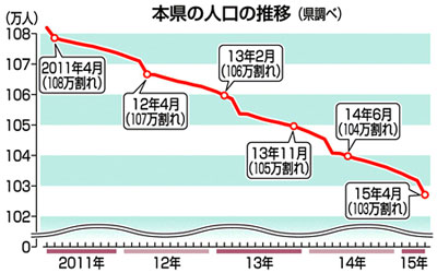 自分の代で家系が途絶える人のトピ