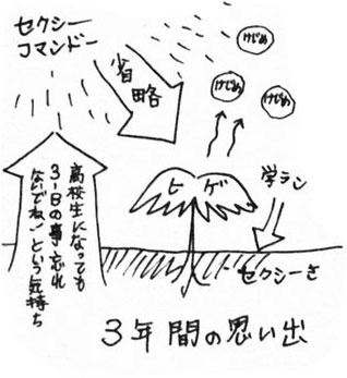 「すごいよ！！マサルさん」が好きな人！