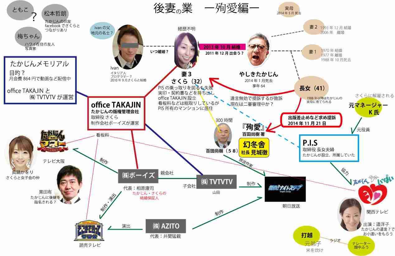 出口見えない「殉愛」裁判…やしきたかじん妻さくらさんはネット中傷で体調不良