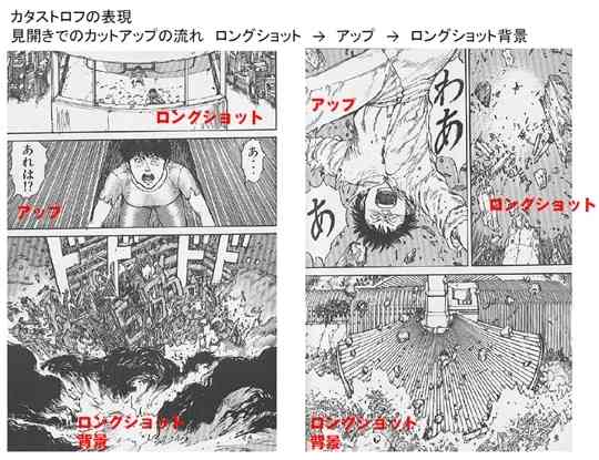 画力がある漫画家