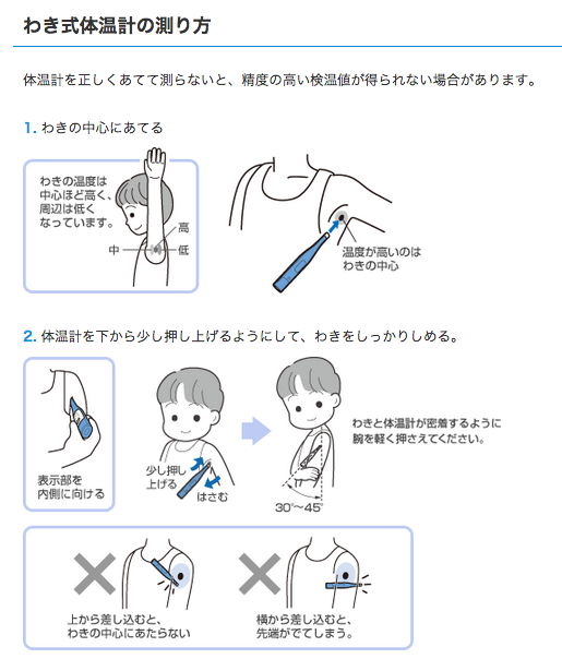平熱、どれくらいですか？