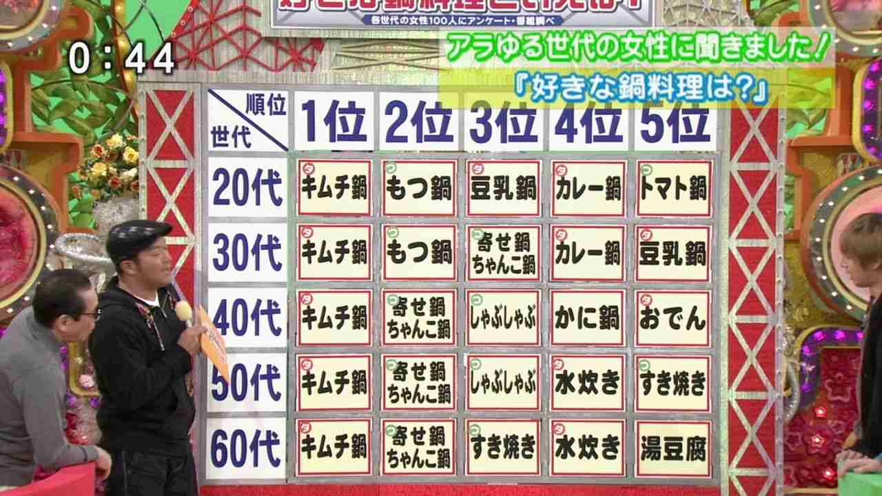 “女子中高生が好きな芸人”1位は8.6秒バズーカー。NON STYLEは“苦手な芸人”と両方で王座陥落。