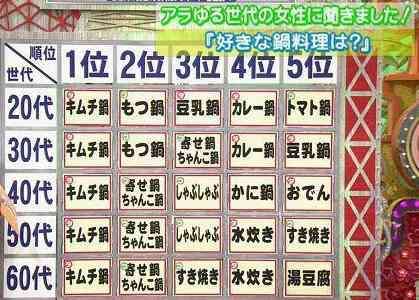 “女子中高生が好きな芸人”1位は8.6秒バズーカー。NON STYLEは“苦手な芸人”と両方で王座陥落。