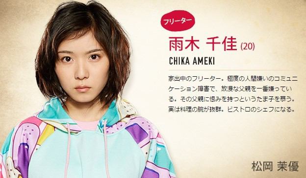 演技が上手い20代の女優・俳優