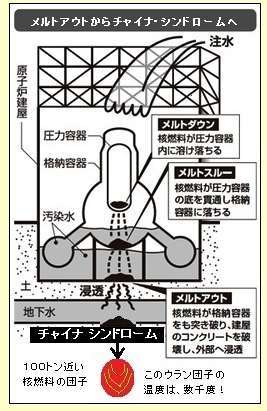 水道水って飲んでますか？？