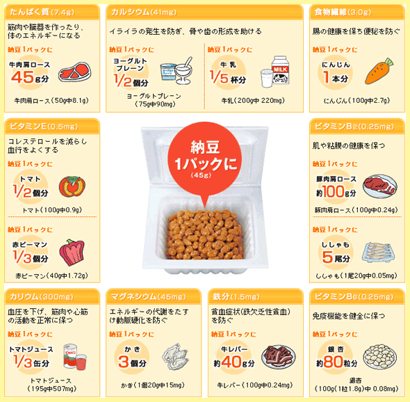 栄養バランス、考えていますか