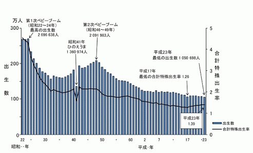 干支って気になりますか？