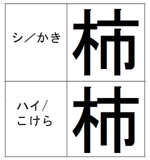 一瞬読み間違えそうになる似た言葉を挙げるトピ