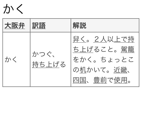 標準語だと思っていた方言