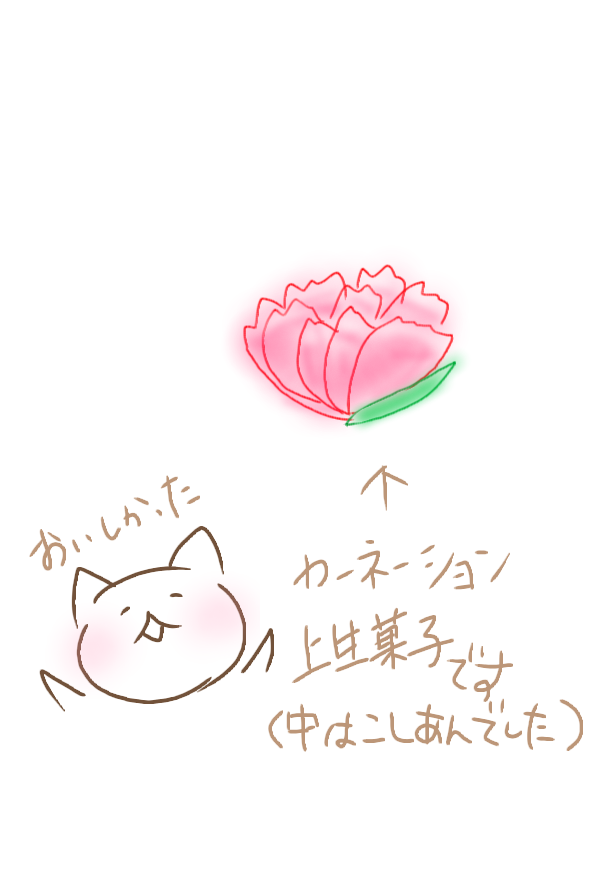 お絵描きトピ