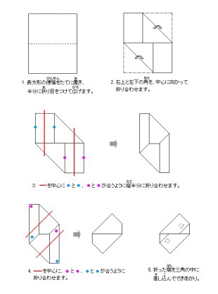 子供の頃の（今思うと）変な流行り
