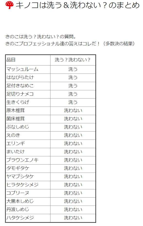 料理の疑問