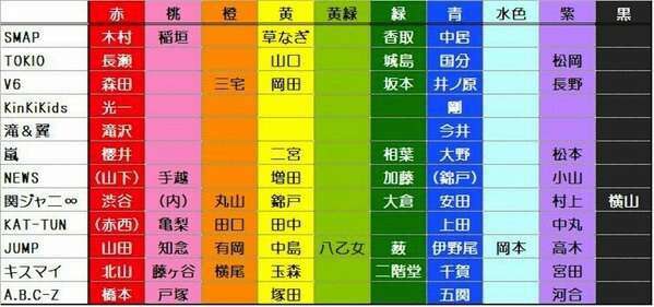 ジャニーズあるある