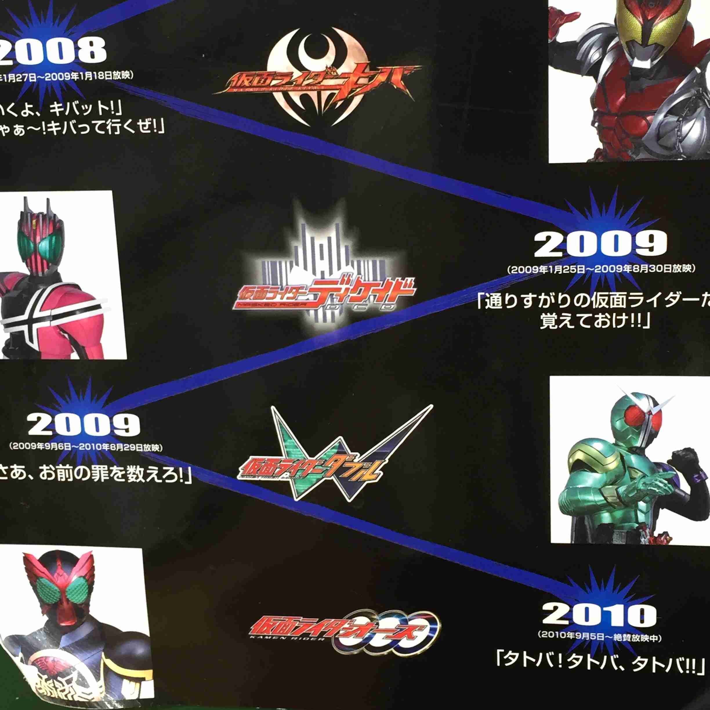 好きな仮面ライダーシリーズは？