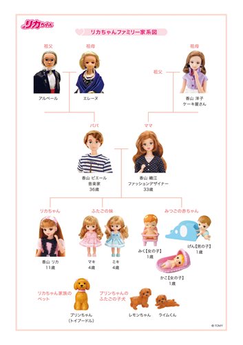 リカちゃんママ＆パパが新しく、ママは14年ぶり＆パパは26年ぶり
