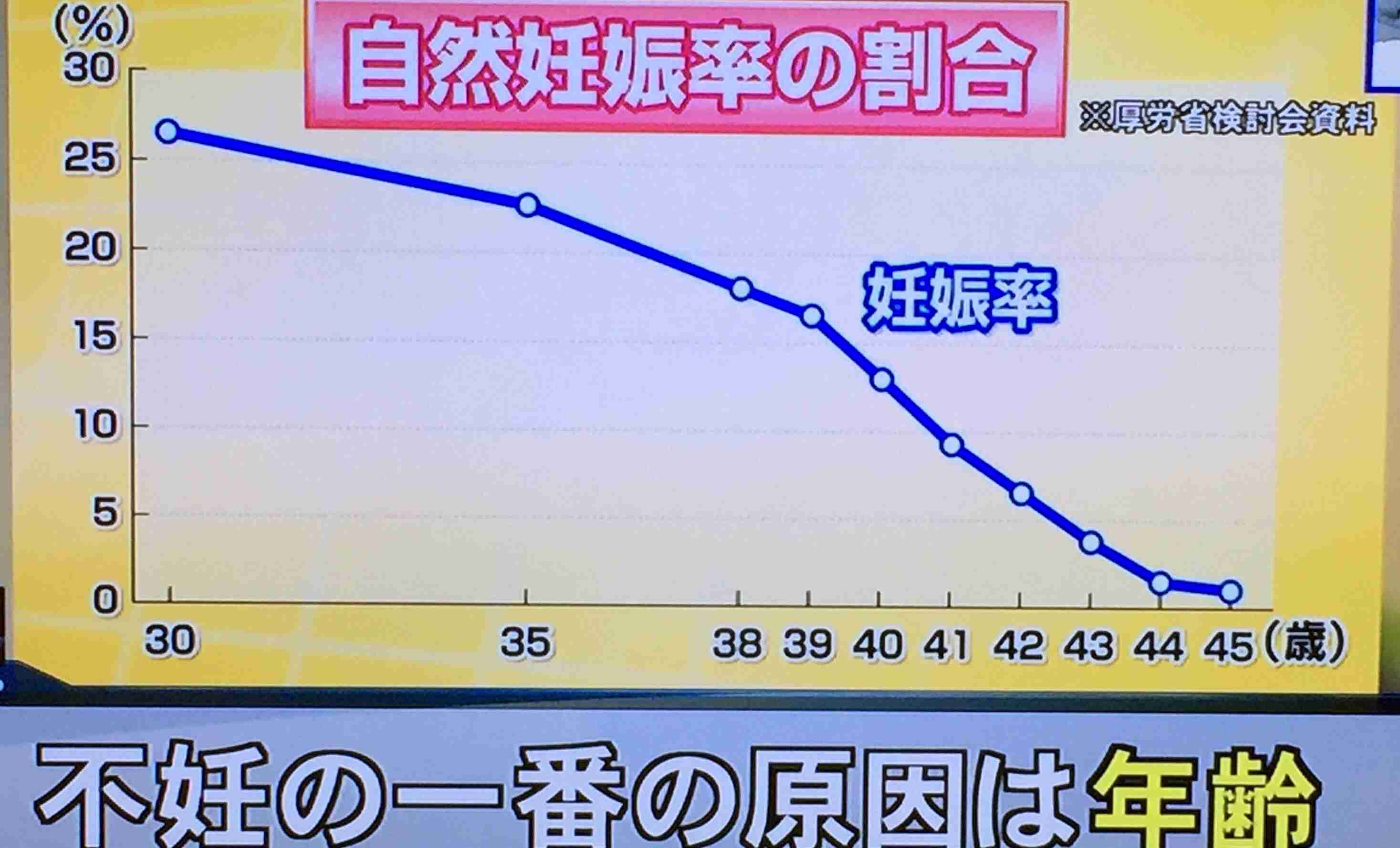 出産リミットが迫っているアラフォーが嘆くトピ