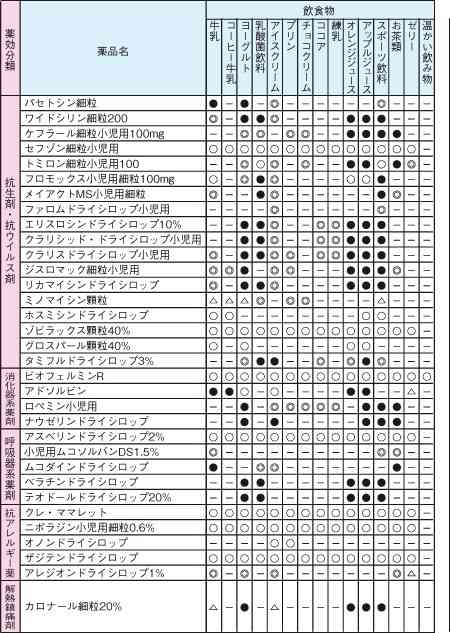 どーしても薬を飲まない子供!!（飲ませる方法）
