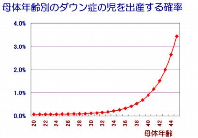 ○○歳過ぎて○○を意識し始めた!