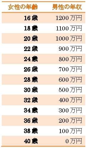 目を疑うような出来事