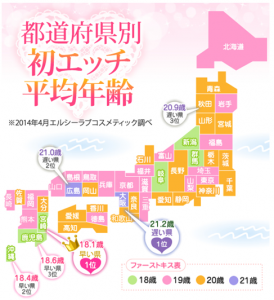 一般的にはメジャーなのに自分は未体験のもの