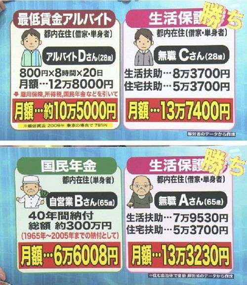 「今年の冬は12月まで風呂を使わず、シャワーで我慢しました」361人が生活保護引き下げで不服審査請求