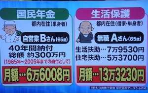 「今年の冬は12月まで風呂を使わず、シャワーで我慢しました」361人が生活保護引き下げで不服審査請求