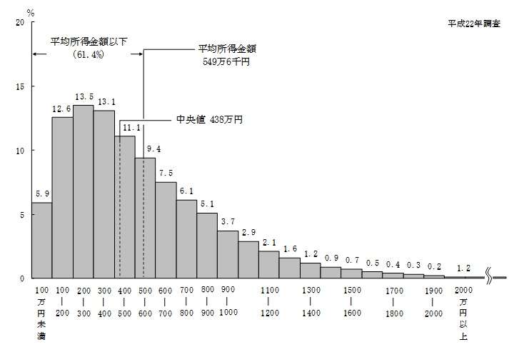 ザ・中流家庭あるある