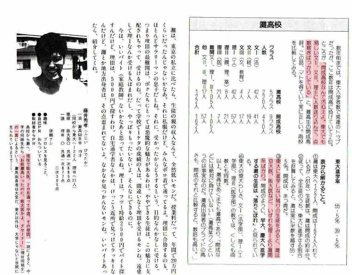 学歴コンプレックスある人