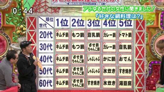 フジ「水曜歌謡祭」が大ピンチ 起死回生策はランキング形式か