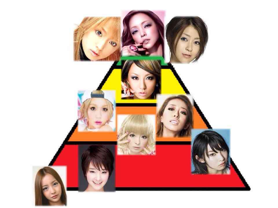 10年に1人の逸材だと思う人
