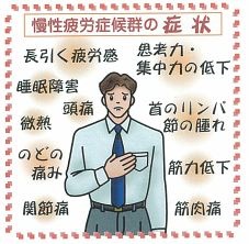 慢性疲労症候群の方、いらっしゃいますか?