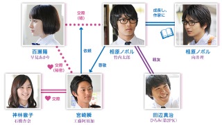 好きな芸能人と、好きになったキッカケを言い合うトピ