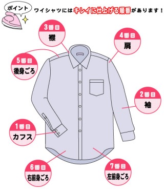 アイロンが苦手な方！