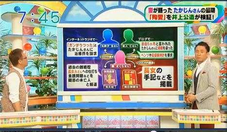 「(2億円の)遺贈を放棄して欲しい」やしきたかじん妻さくら氏が返還請求　OSAKAあかるクラブ認める